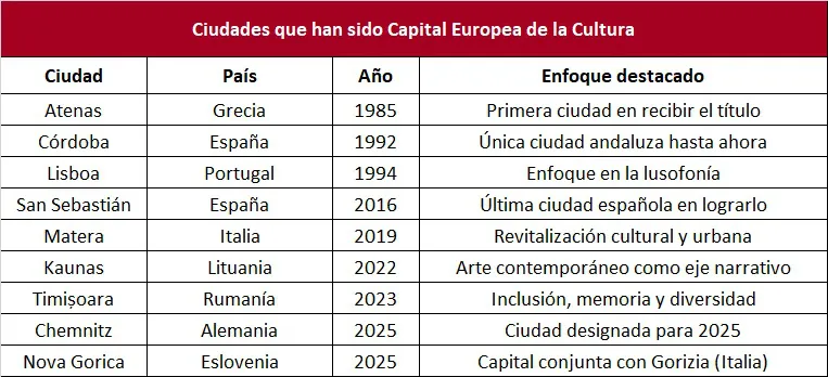 Sin título